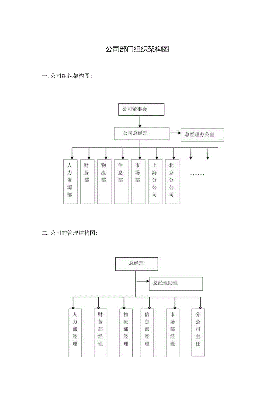 公司部门组织架构7套.docx_第1页