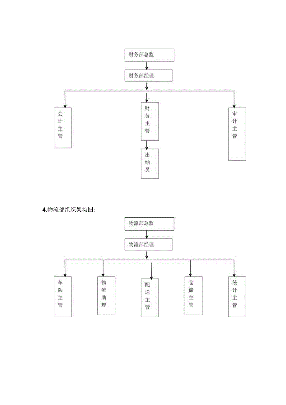 公司部门组织架构7套.docx_第3页