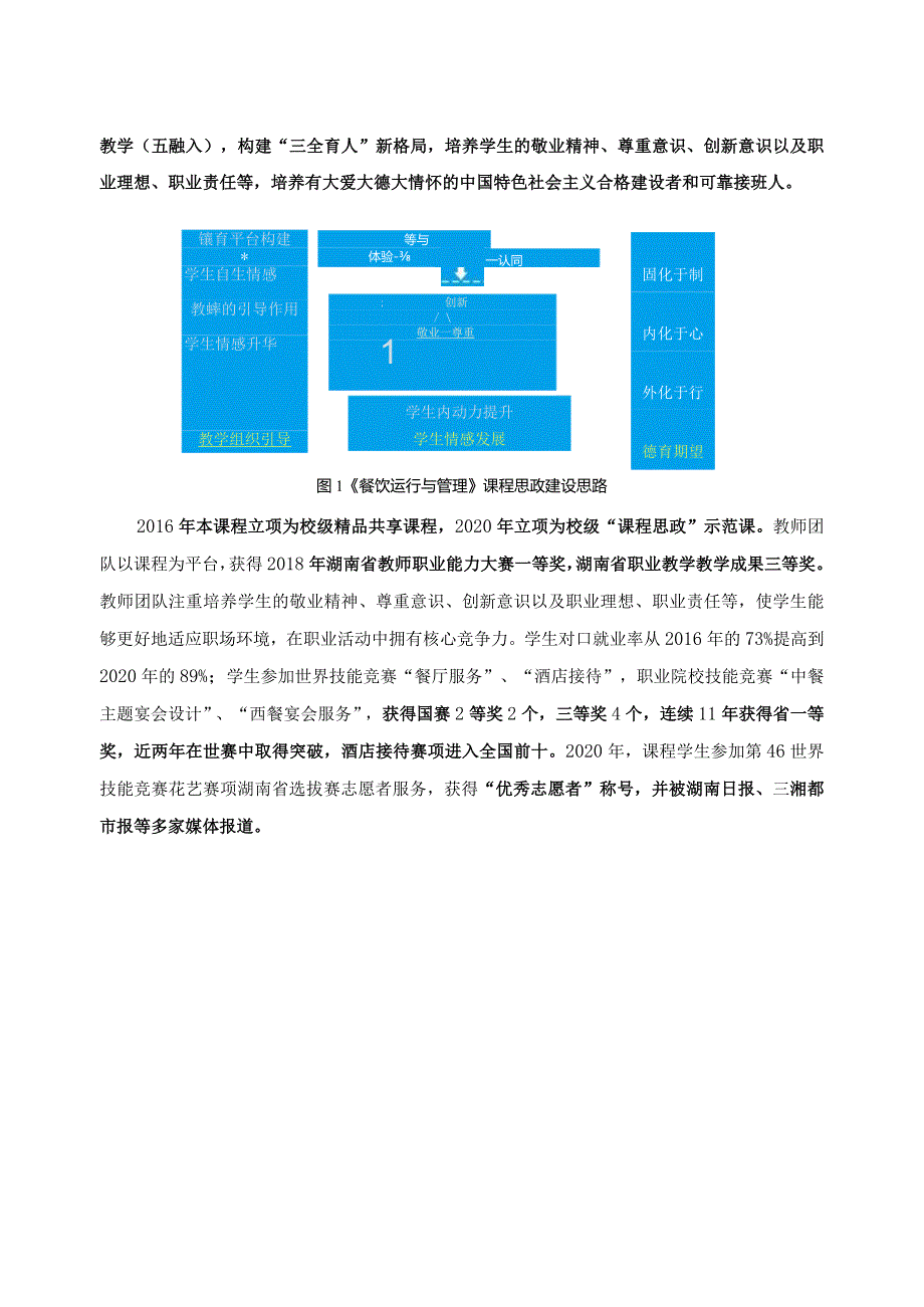 湖南省高校“十大”育人示范案例申报表.docx_第2页