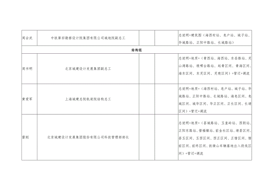 02.文件发放表单及会场文件清单.docx_第2页