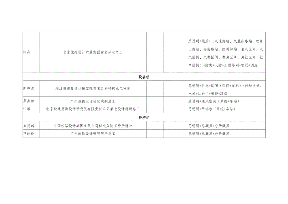 02.文件发放表单及会场文件清单.docx_第3页