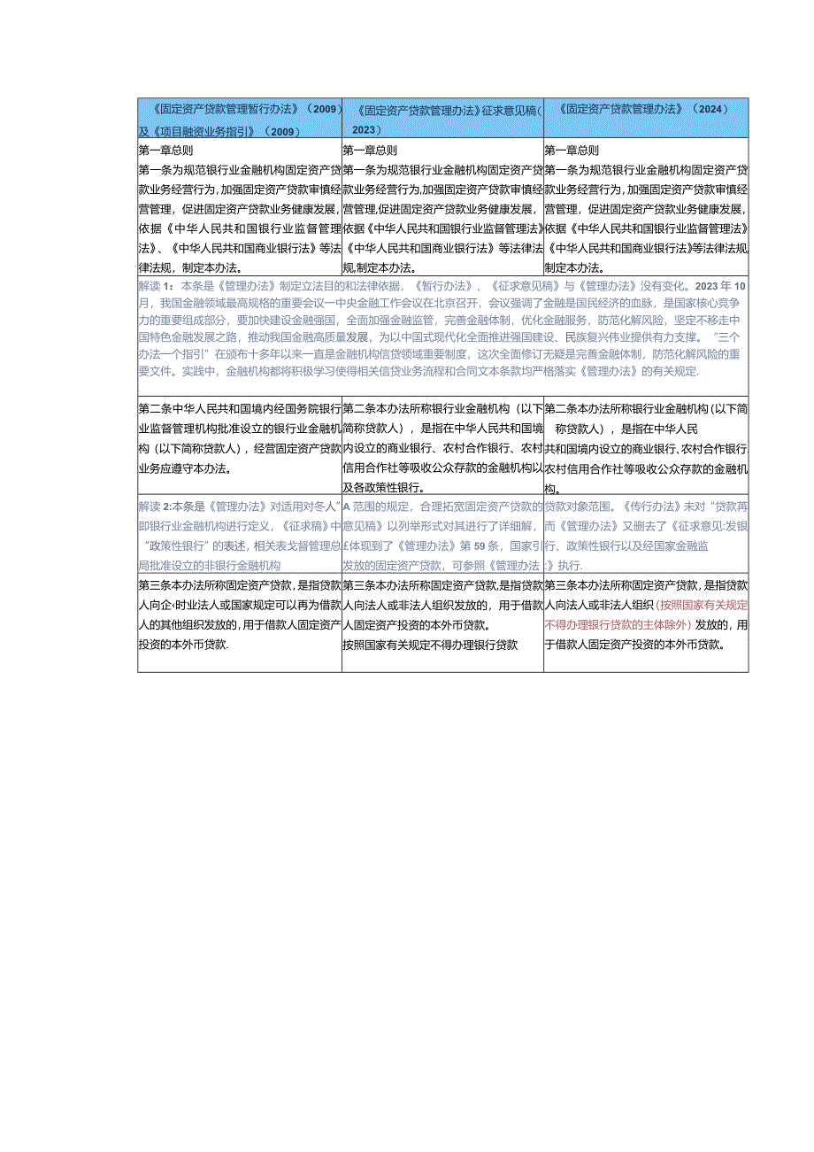 国家金融监督管理总局《固定资产贷款管理办法》修订逐条解读.docx_第2页