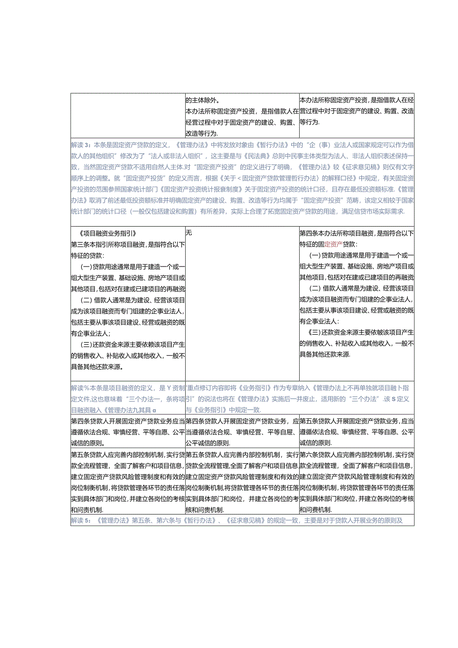 国家金融监督管理总局《固定资产贷款管理办法》修订逐条解读.docx_第3页