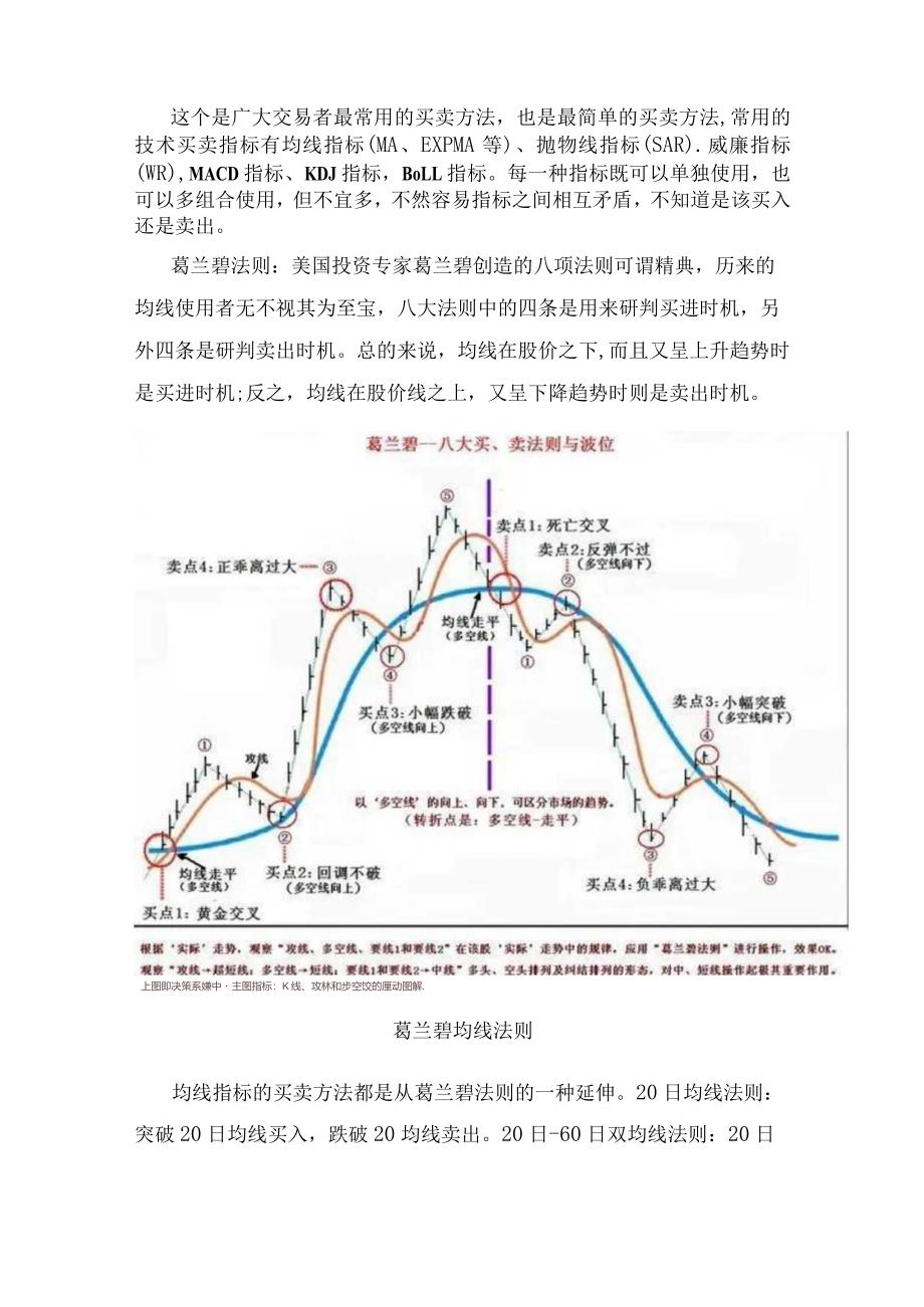 如何快速建立自己的交易系统3-买卖点和止损.docx_第2页