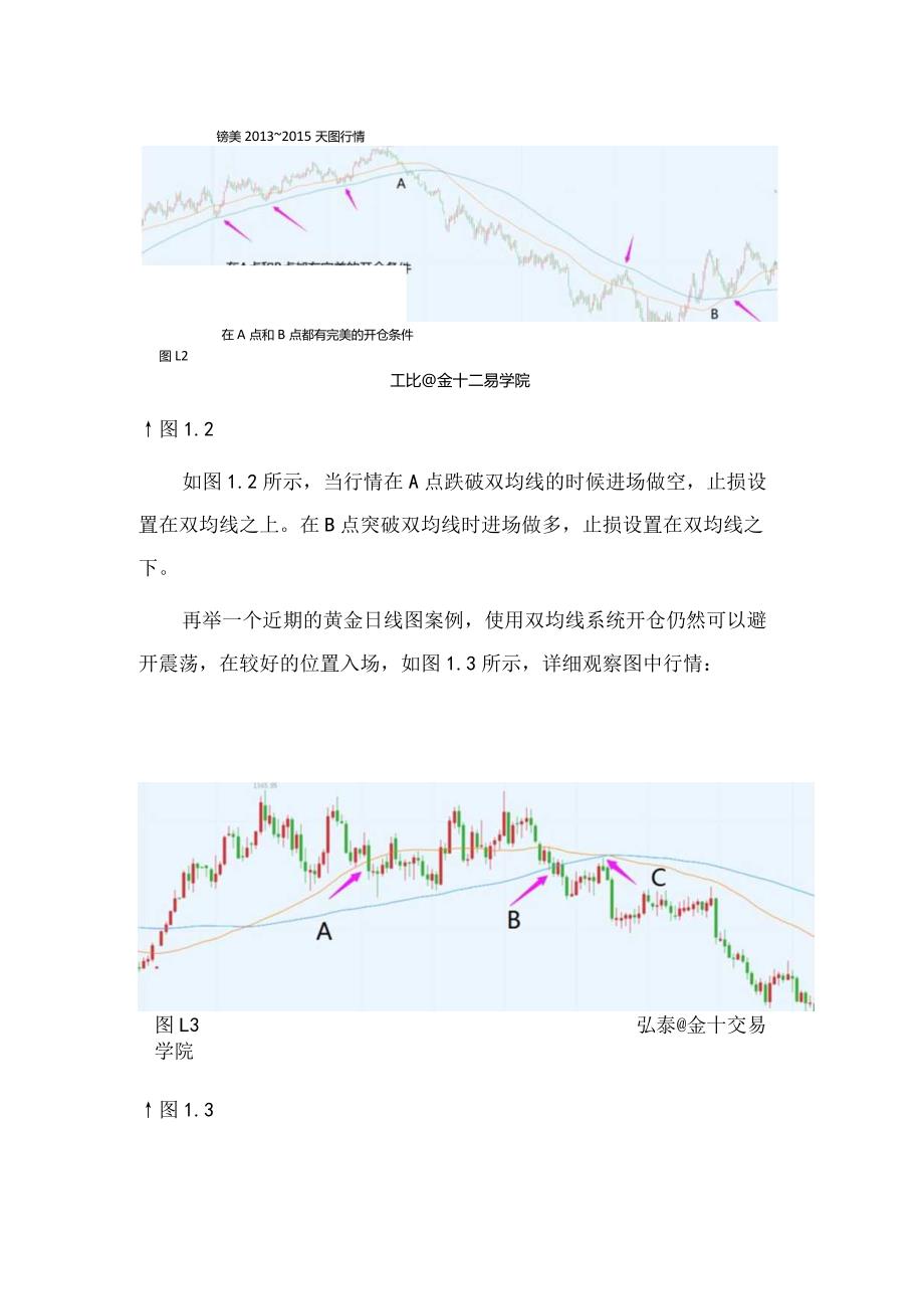 双均线交易系统使用详解（外汇双均线系统实战指南）.docx_第3页