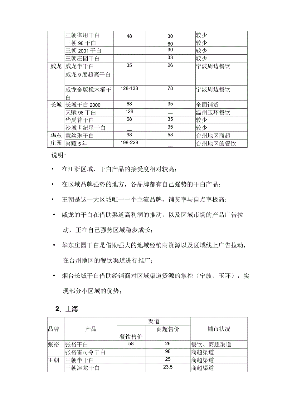 干白葡萄酒市场调查报告.docx_第2页