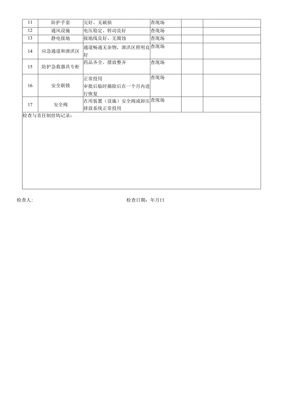 公司企业安全设施、防护器材检查表.docx_第2页