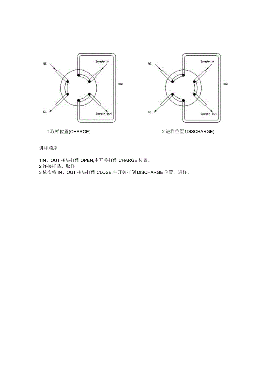 六通阀原理.docx_第1页