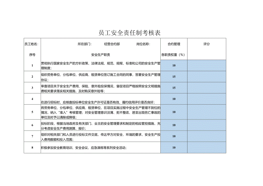 员工安全责任制考核表经营合约部合约管理.docx_第1页