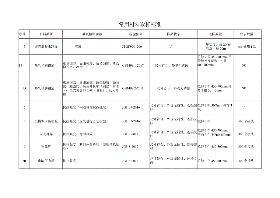 材料取样标准.docx_第2页