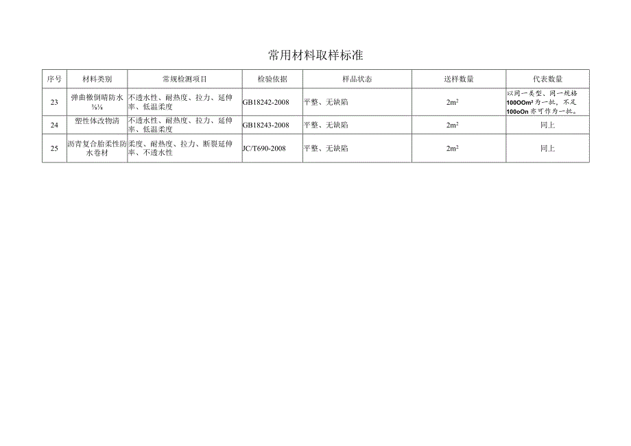 材料取样标准.docx_第3页