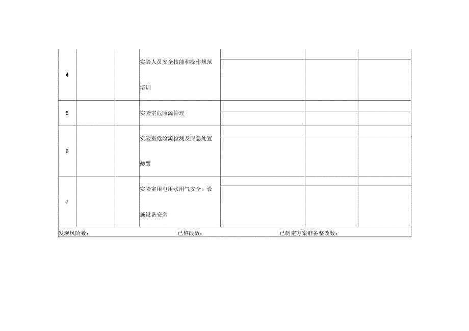 实验室安全大排查及整改验收台账.docx_第3页