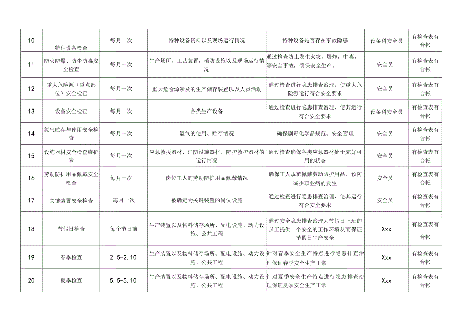 2024年度全套安全检查计划及配套检查表.docx_第2页