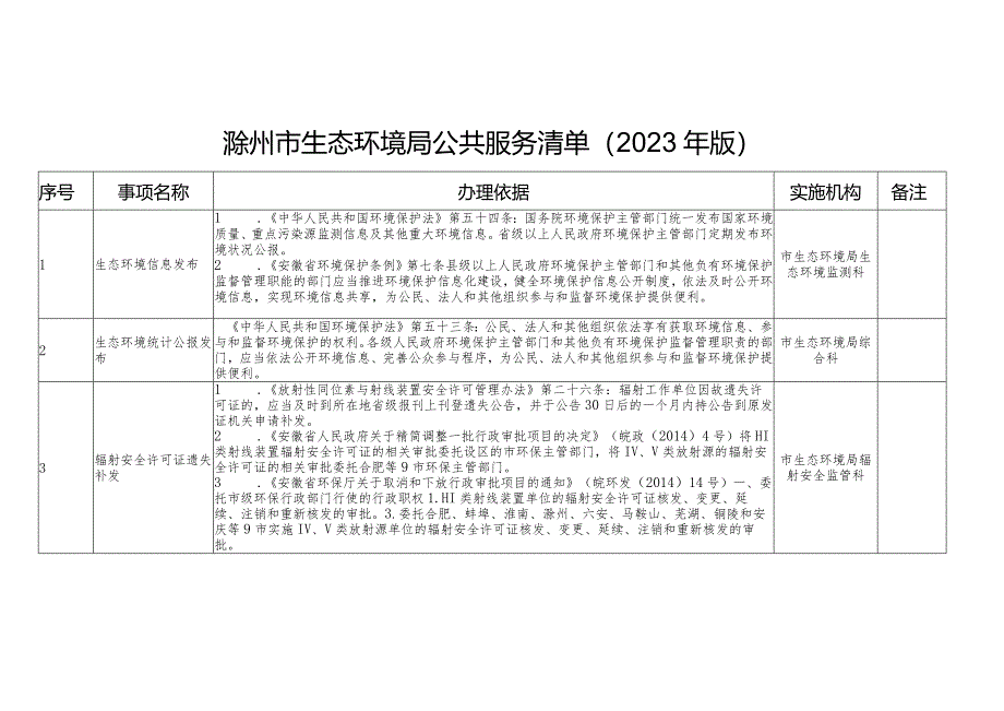 滁州市生态环境局公共服务清单2023年版.docx_第1页