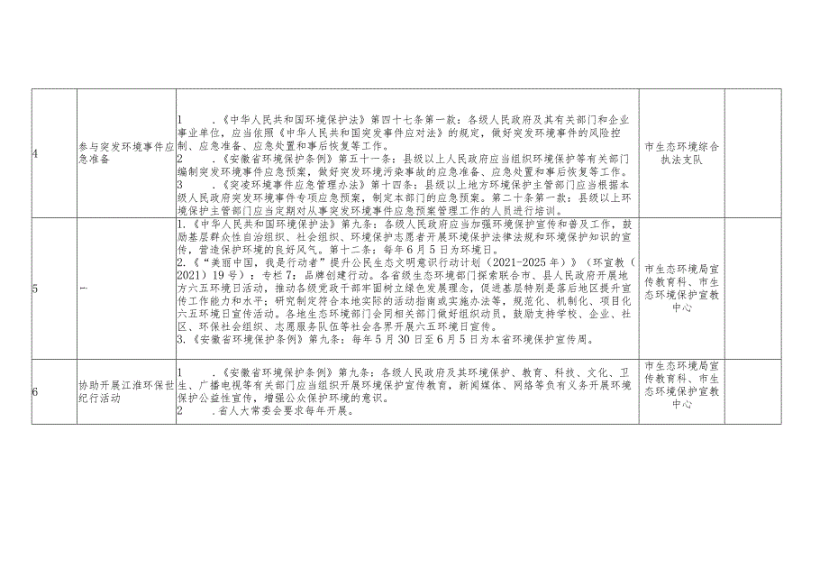 滁州市生态环境局公共服务清单2023年版.docx_第2页