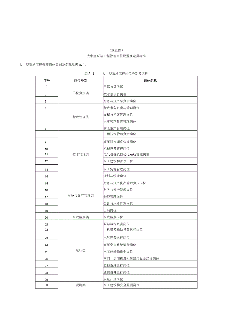 大中型泵站工程管理岗位设置及定员标准、泵站工程维修养护定额标准.docx_第1页