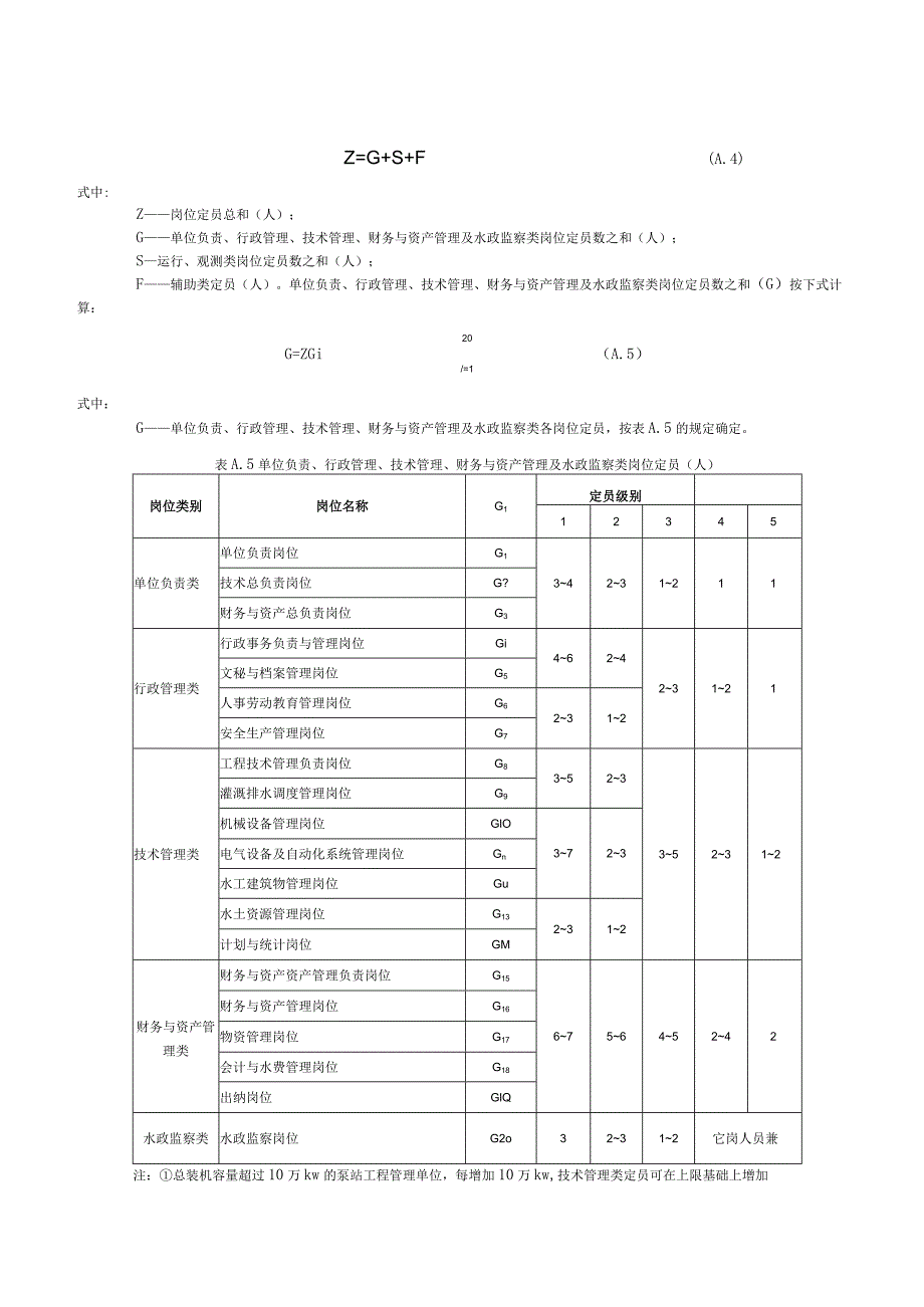 大中型泵站工程管理岗位设置及定员标准、泵站工程维修养护定额标准.docx_第3页