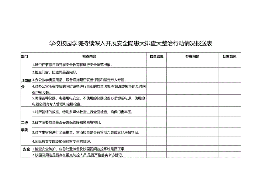 学校校园学院安全隐患整治情况报送表.docx_第1页