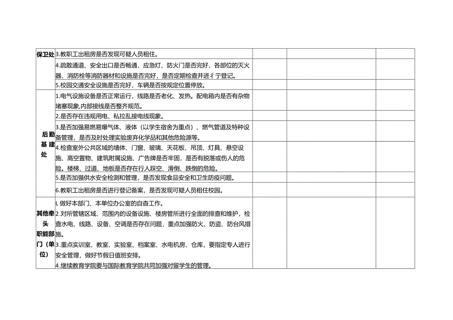 学校校园学院安全隐患整治情况报送表.docx_第2页