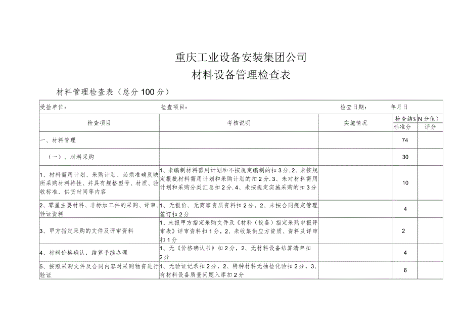 材料设备检查表(最新).docx_第1页