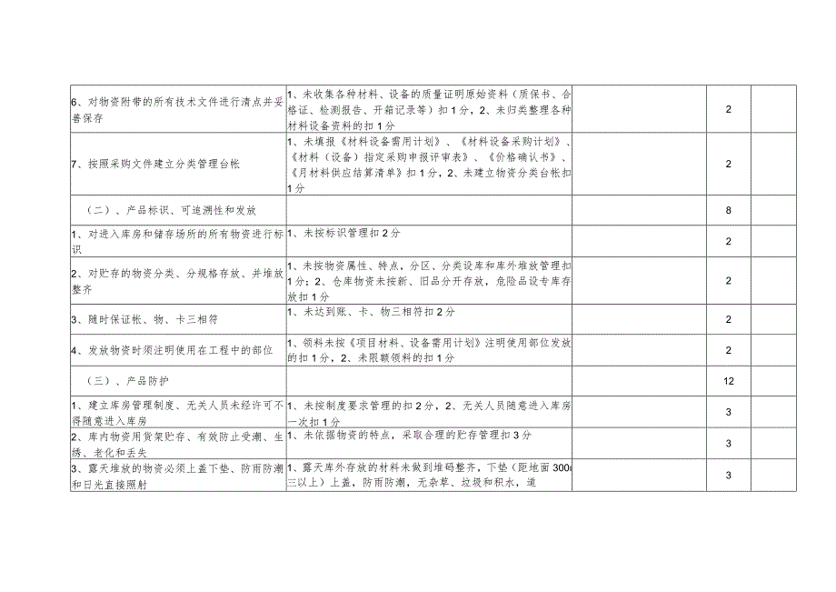 材料设备检查表(最新).docx_第2页