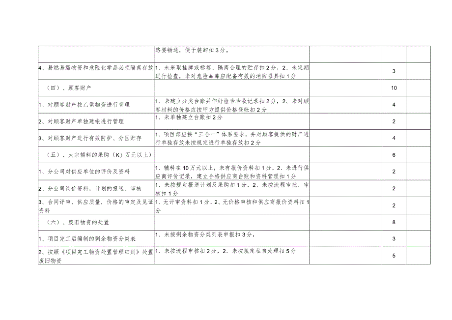 材料设备检查表(最新).docx_第3页