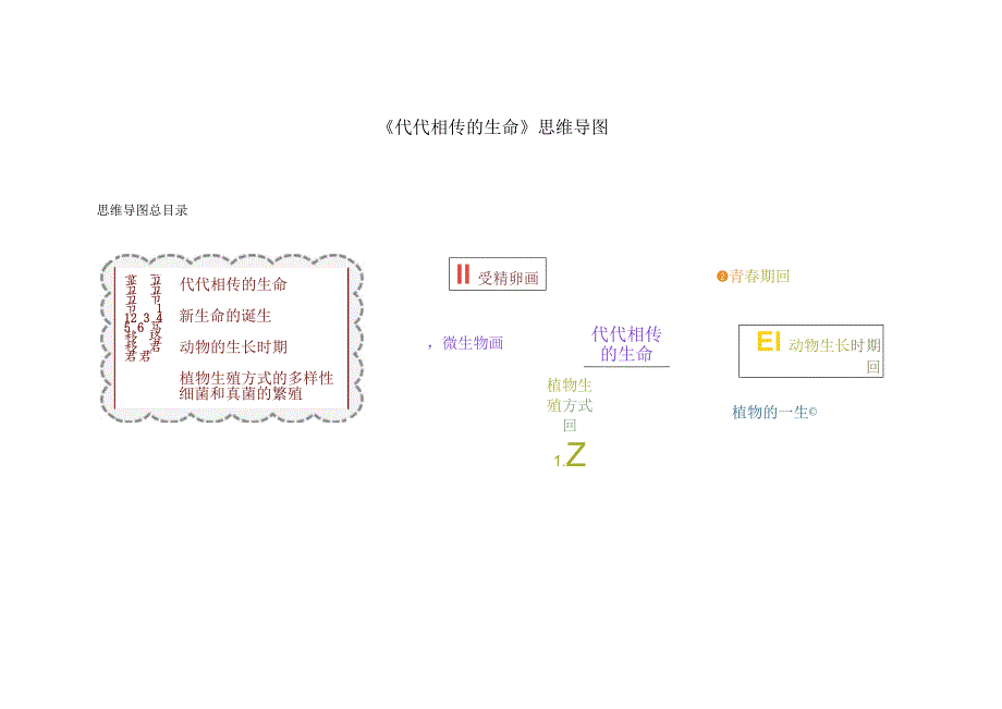 初中：《代代相传的生命》思维导图.docx_第1页