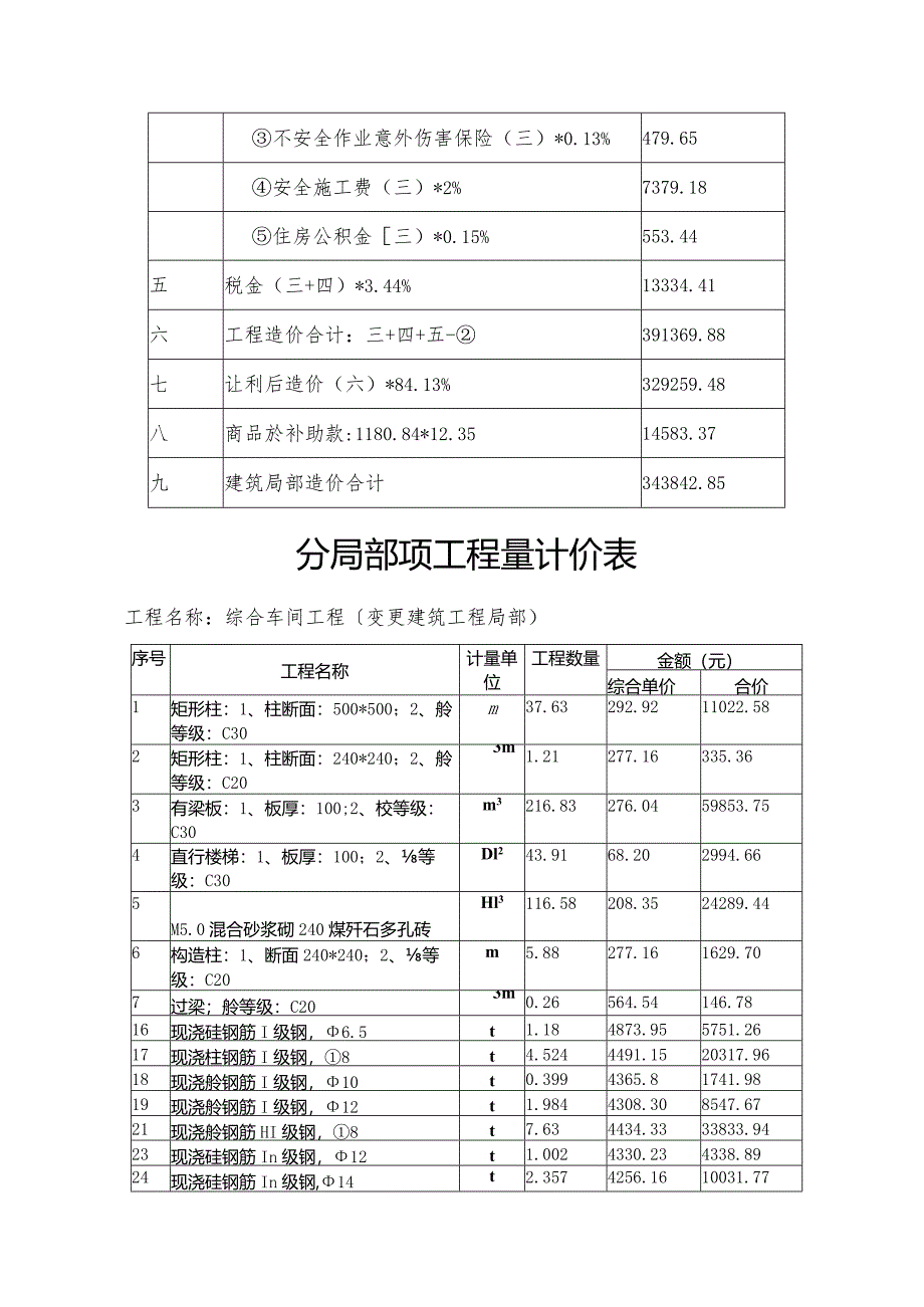 工程结算报告范本.docx_第3页