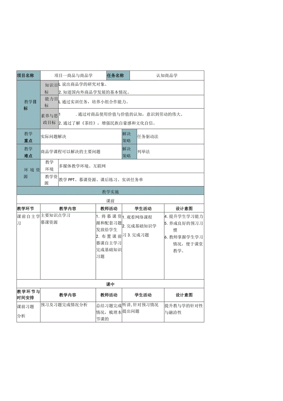 商品学教学设计.docx_第3页