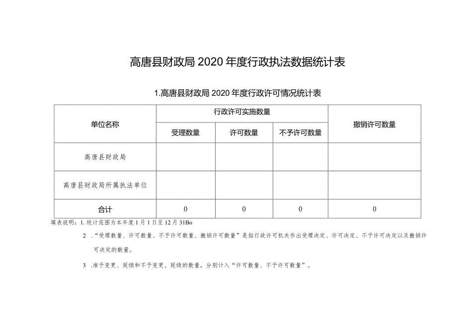 高唐县财政局2020年度行政执法数据统计表.docx_第1页