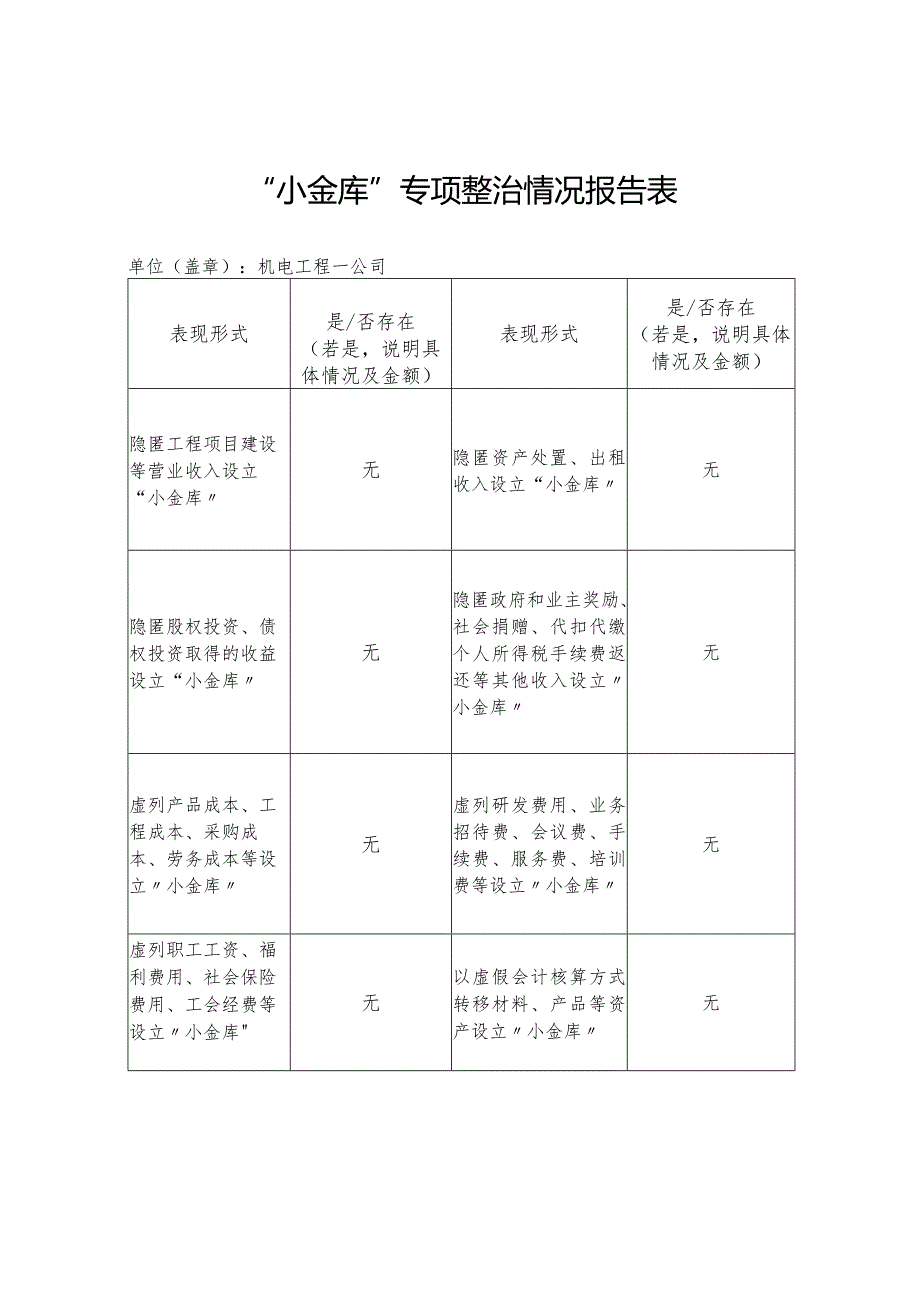 “小金库”专项整治情况报告表.docx_第1页