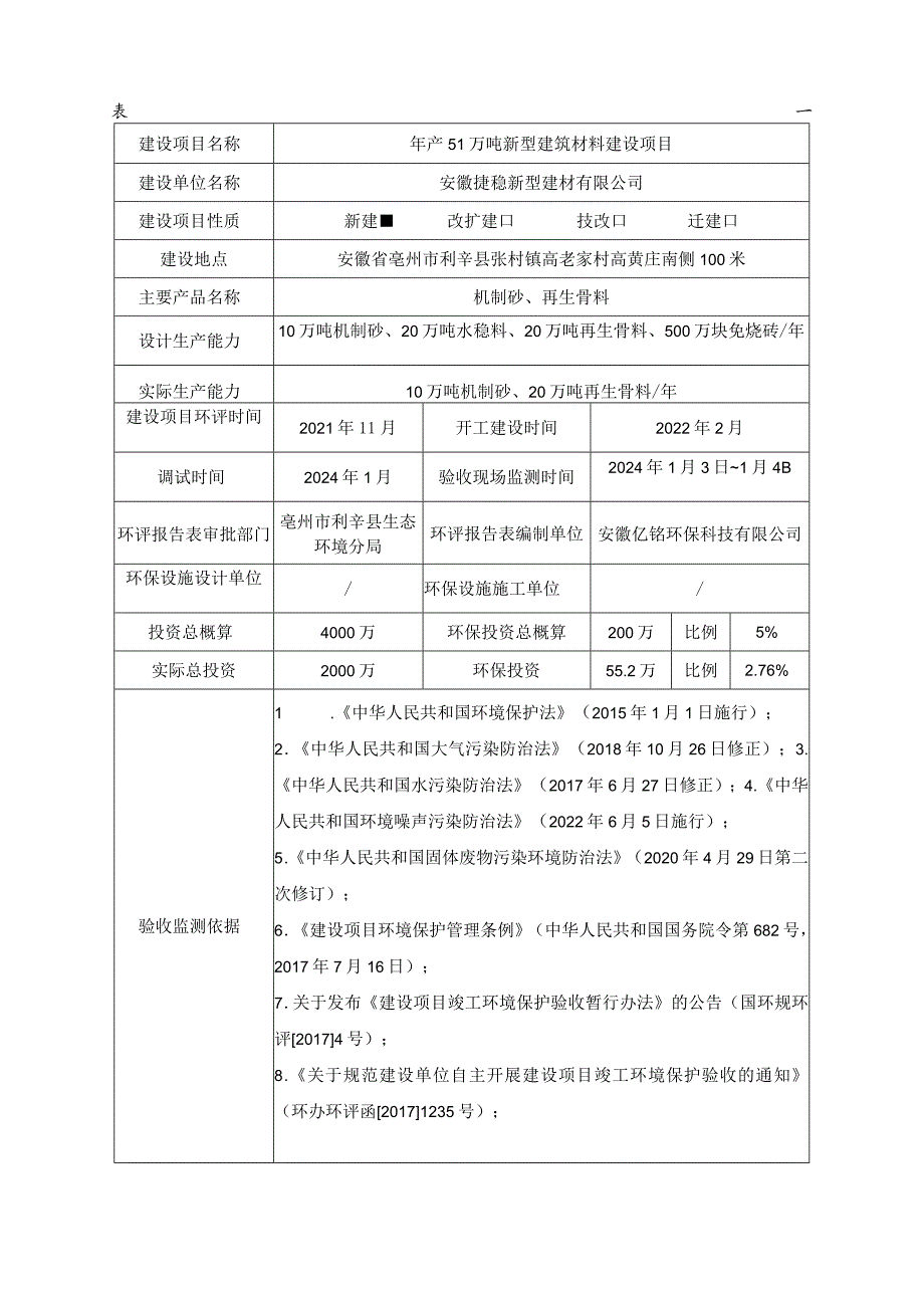 安徽亳州新型建筑材料建设项目竣工验收环保监测报告.docx_第3页