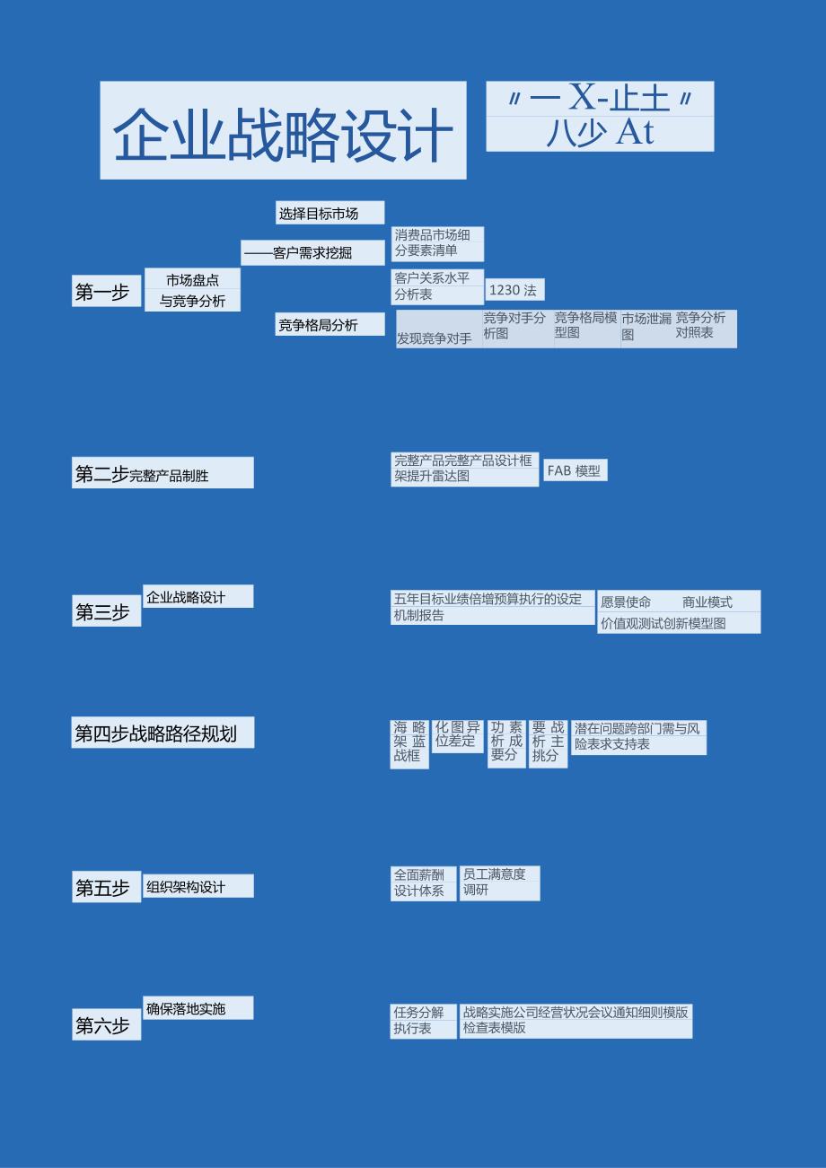 决策者的战略工具手册.docx_第1页