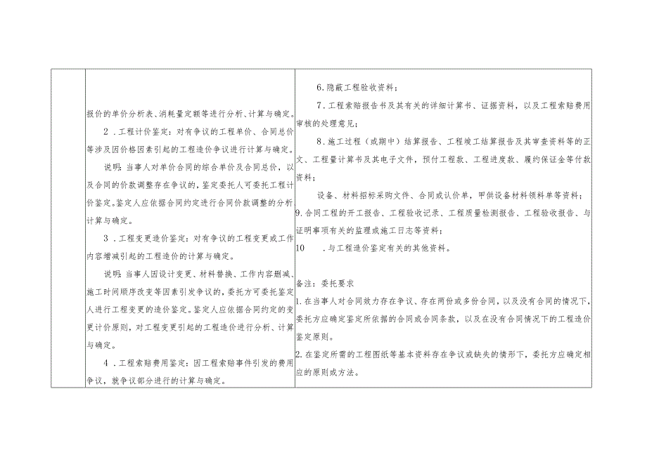 对外委托鉴定、评估案件委托事项规范表述及送鉴材料要求.docx_第2页