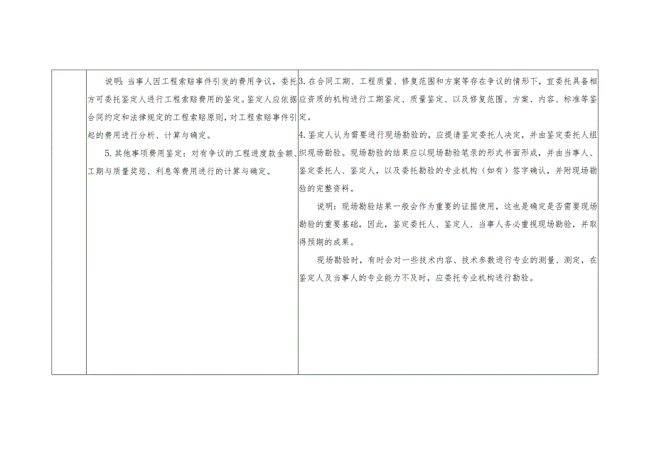 对外委托鉴定、评估案件委托事项规范表述及送鉴材料要求.docx_第3页