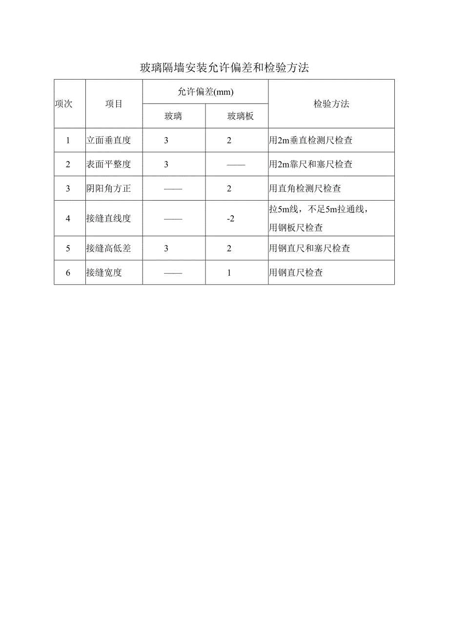 玻璃隔墙安装允许偏差和检验方法.docx_第1页