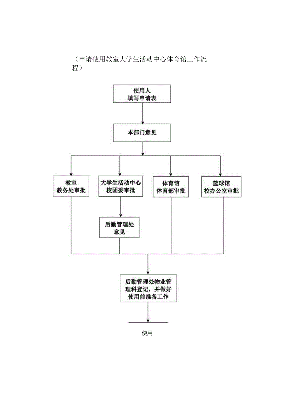 安徽建筑大学后勤管理处工作流程.docx_第3页