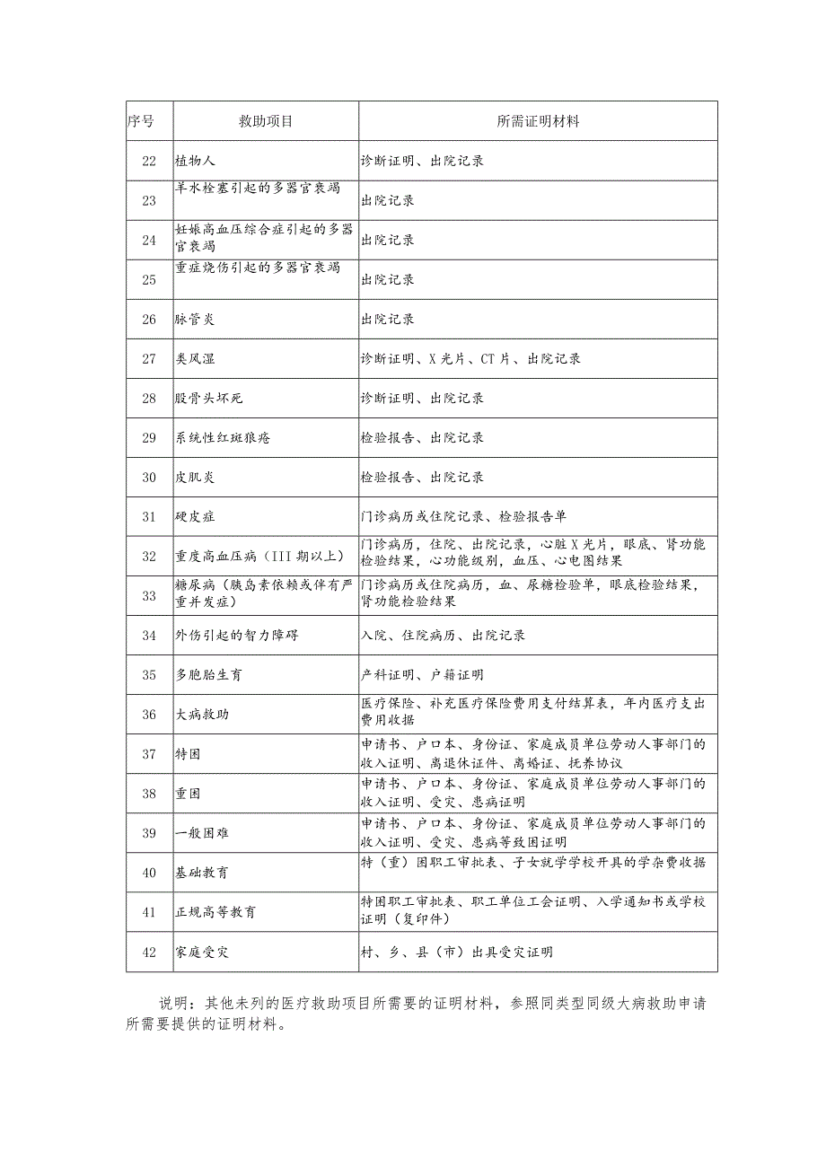 文件附件3：会员申请救助证明材料.docx_第3页