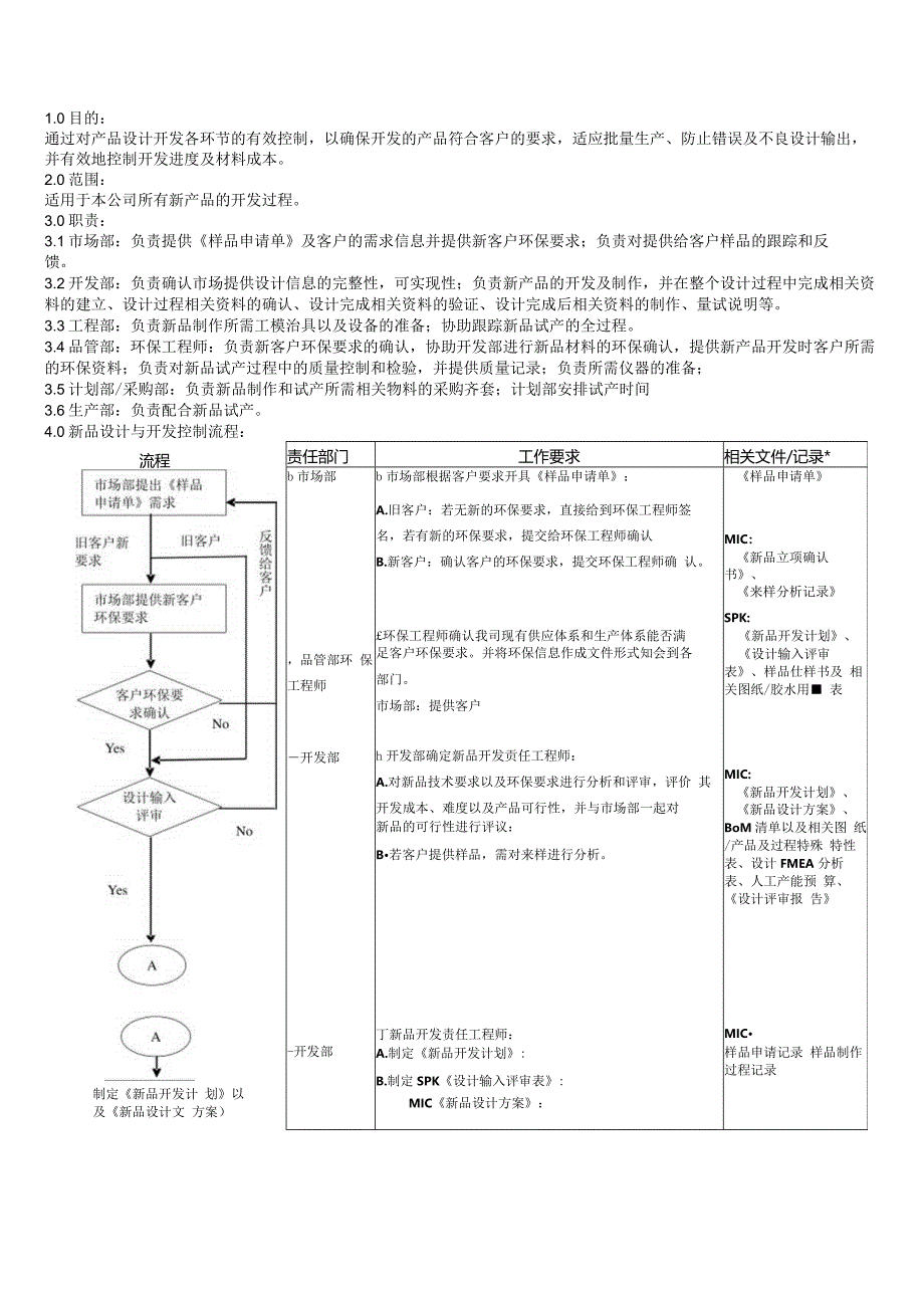 新品开发控制规程.docx_第2页