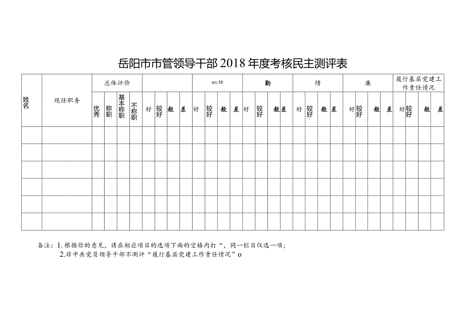 岳阳市市管领导干部2018年度考核民主测评表.docx_第1页