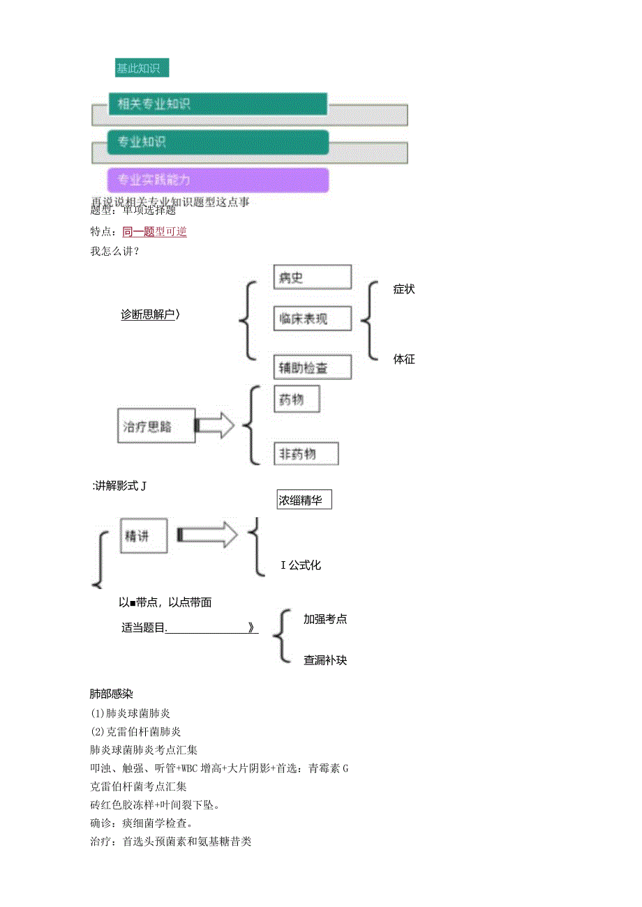 心血管内科主治医师资格笔试冲刺考点解析 ：相关专业知识.docx_第1页