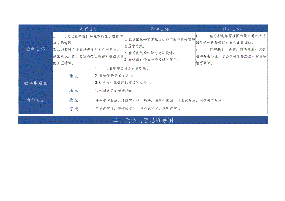 单片机应用技术 教案 项目4、5 产品计数器设计与实现、篮球计分器设计与实现.docx_第2页