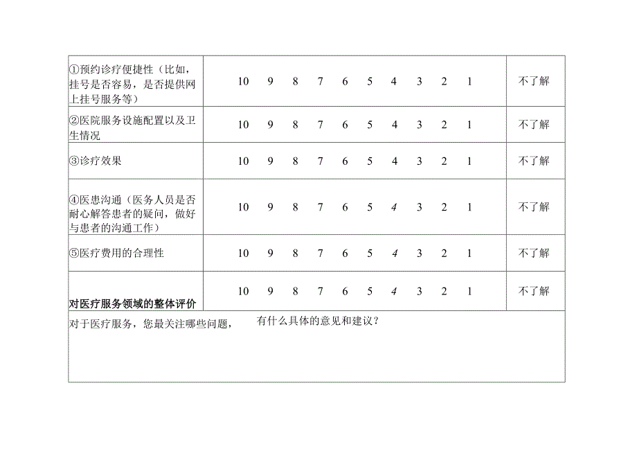 医疗服务质量满意度监测问卷.docx_第2页