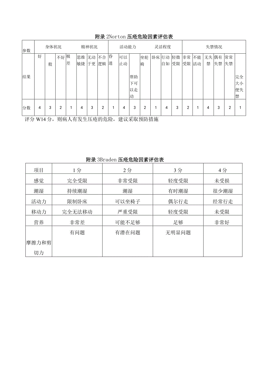 压疮治疗监控流程.docx_第3页