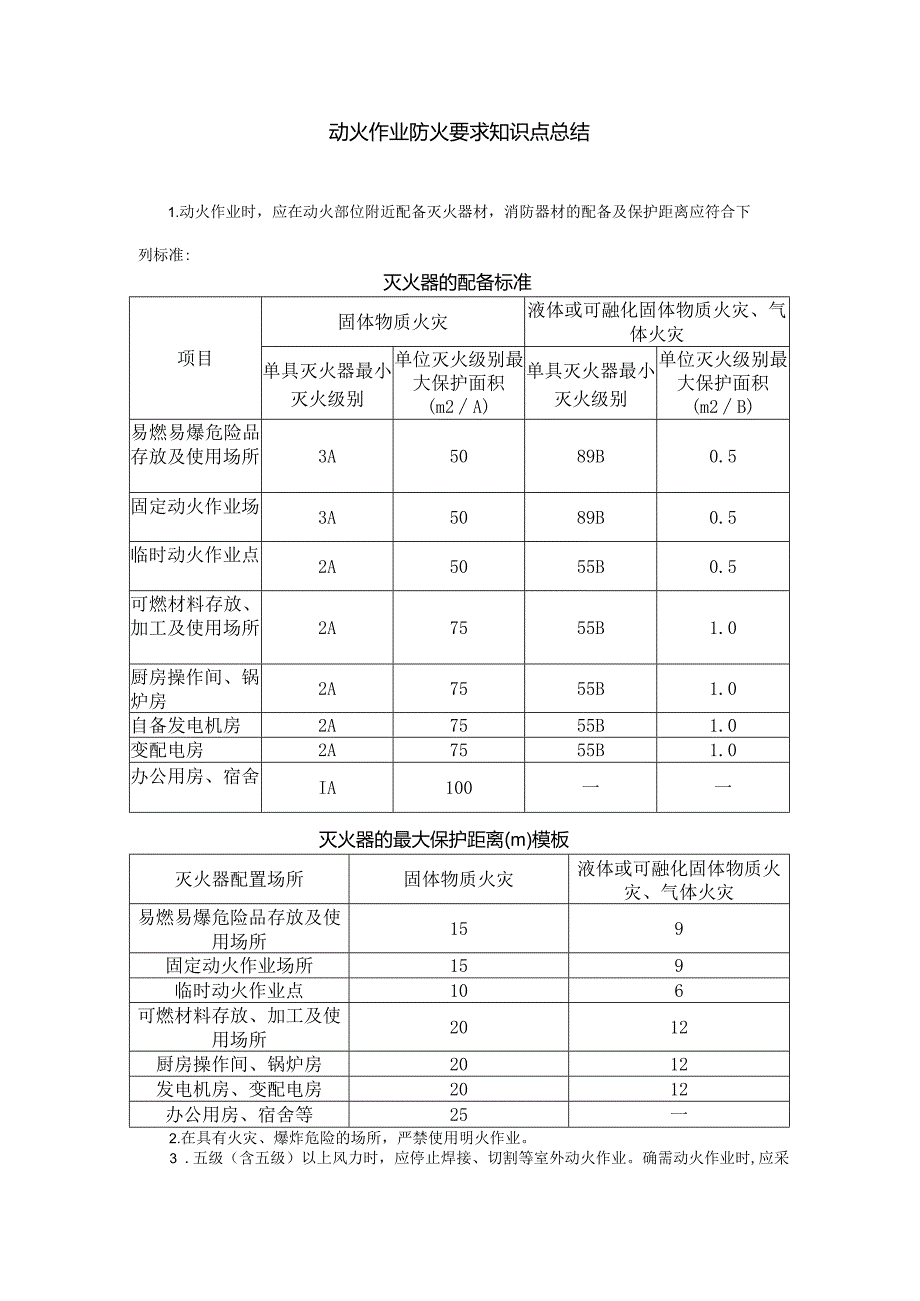 动火作业防火要求知识点总结.docx_第1页