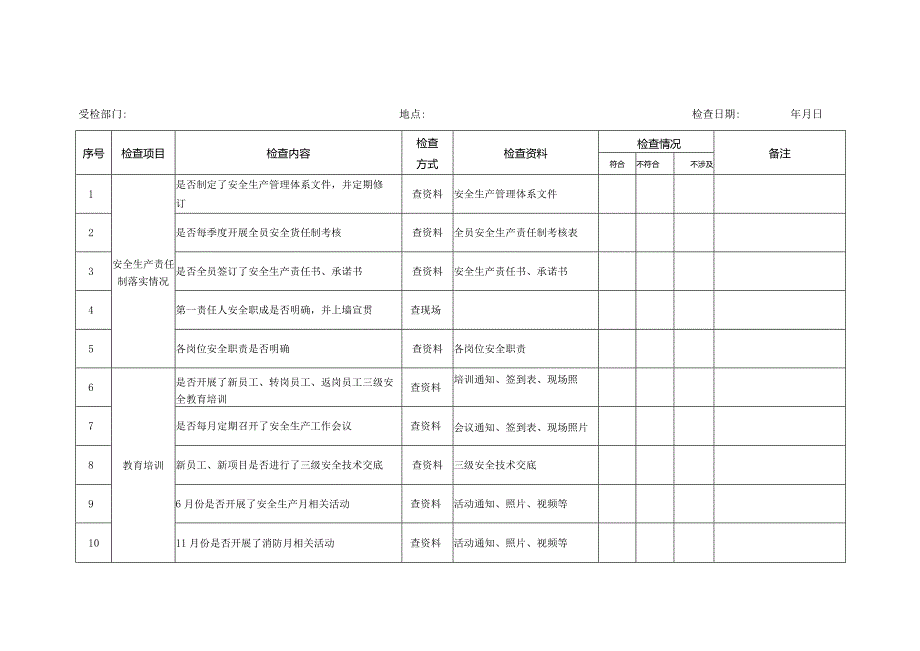 安全检查表通用.docx_第1页