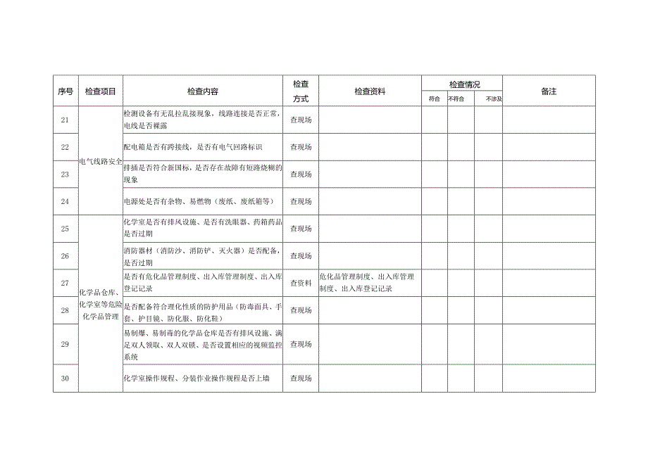 安全检查表通用.docx_第3页