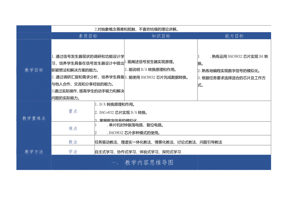 单片机应用技术 教案 项目10 信号发生器设计与实现.docx_第2页