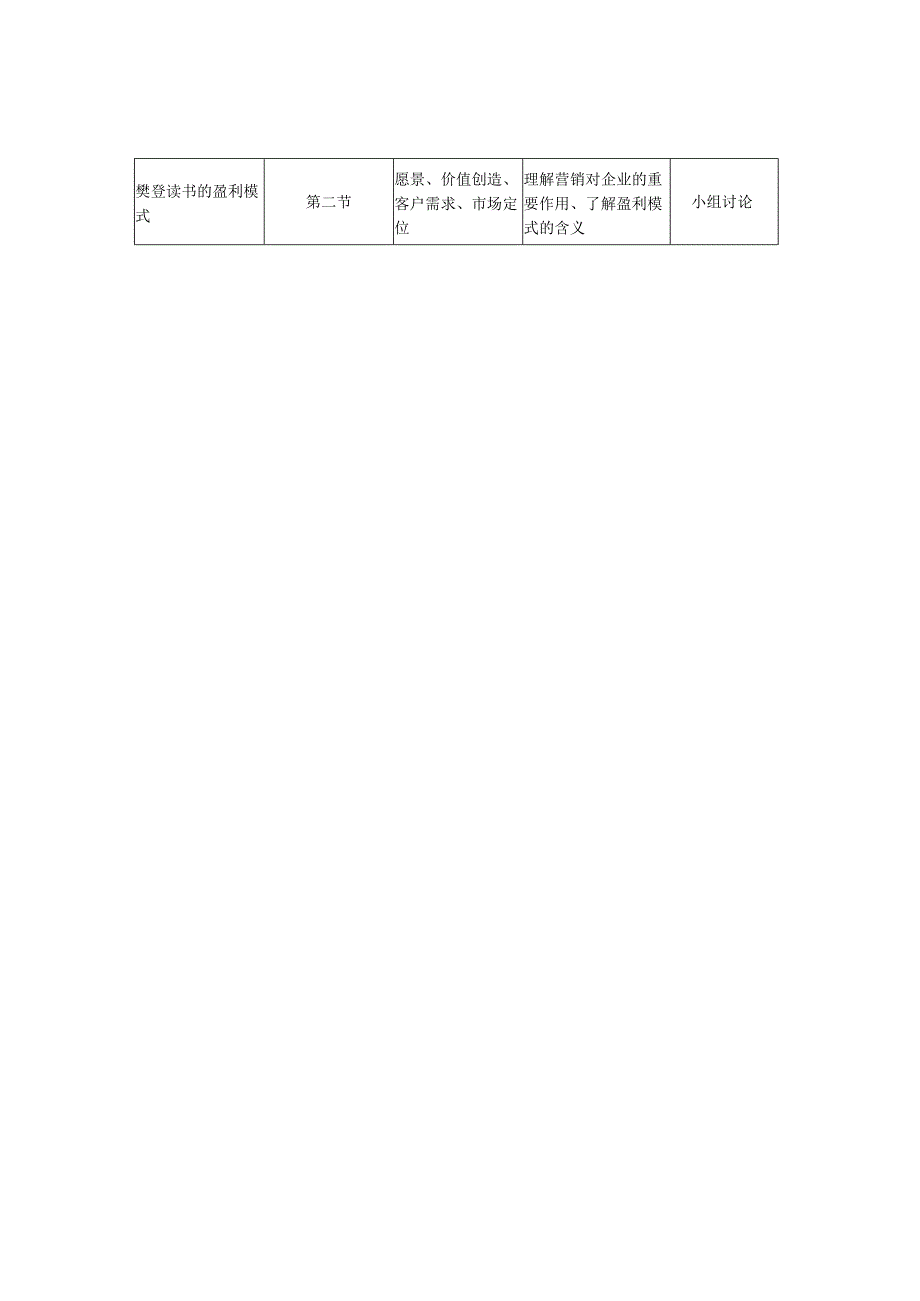 市场营销学案例教学设计.docx_第2页