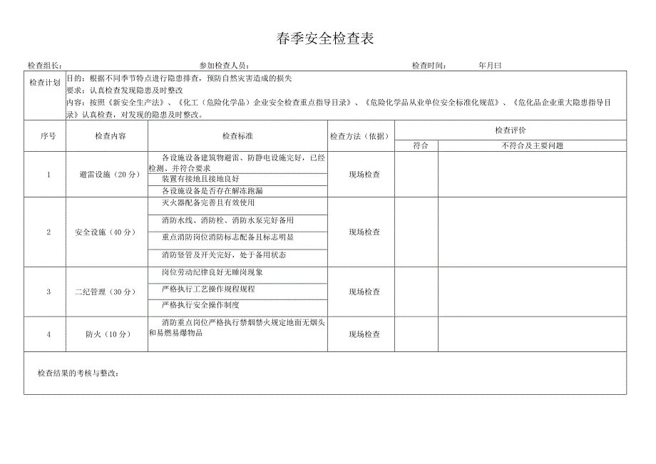 公司企业春季安全检查表.docx_第1页